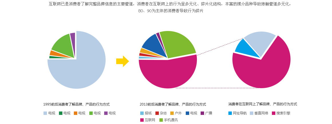 大興網站制作費用
